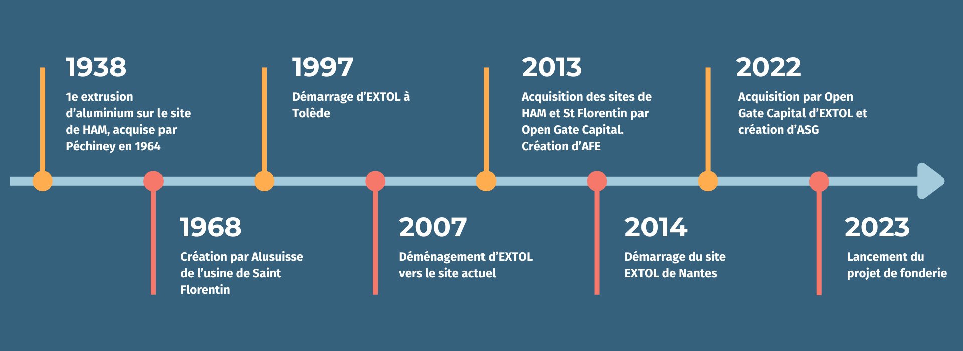 historique aluminium solution group